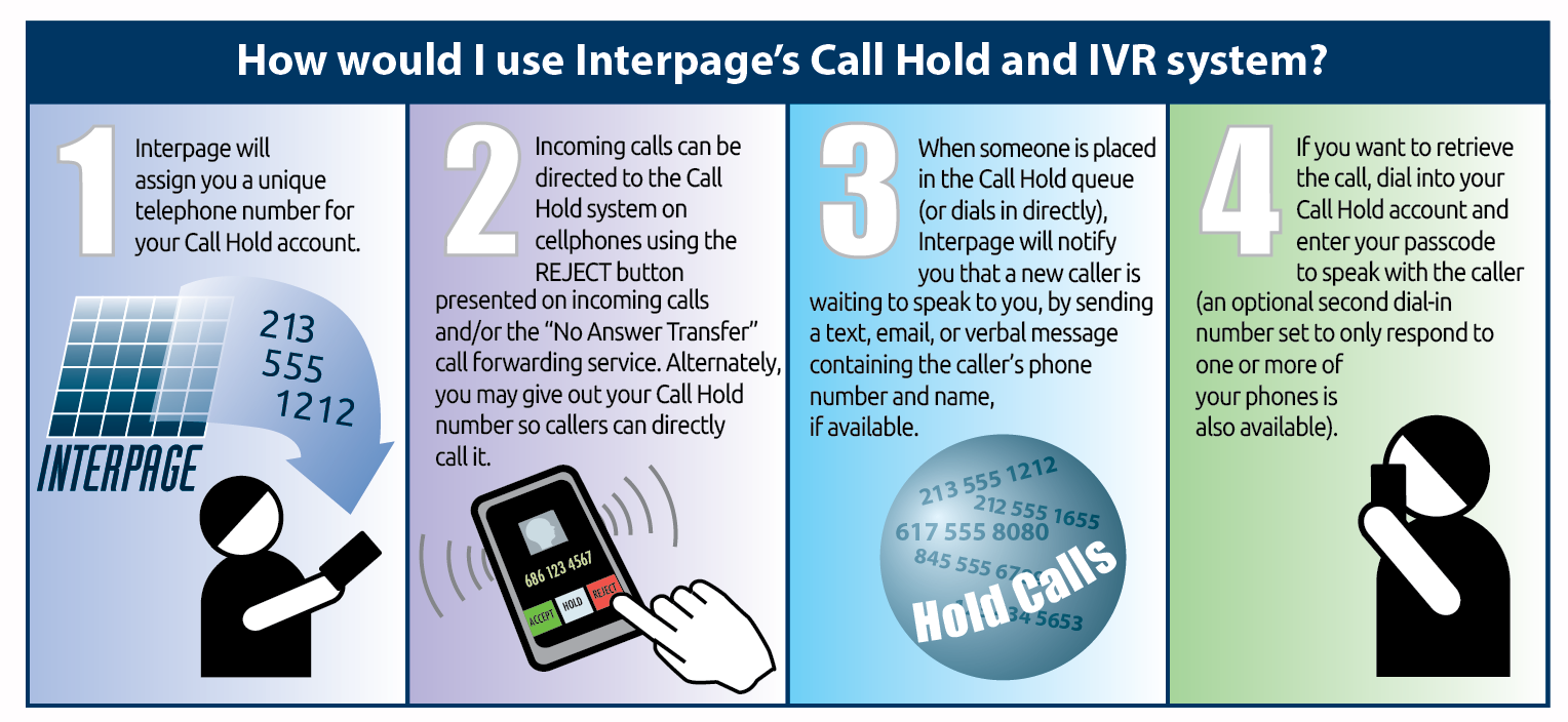 Interpage Call Hold chart / diagram