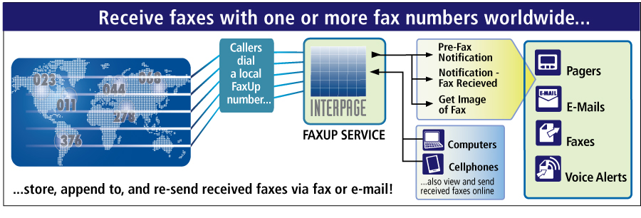 instant fax setup