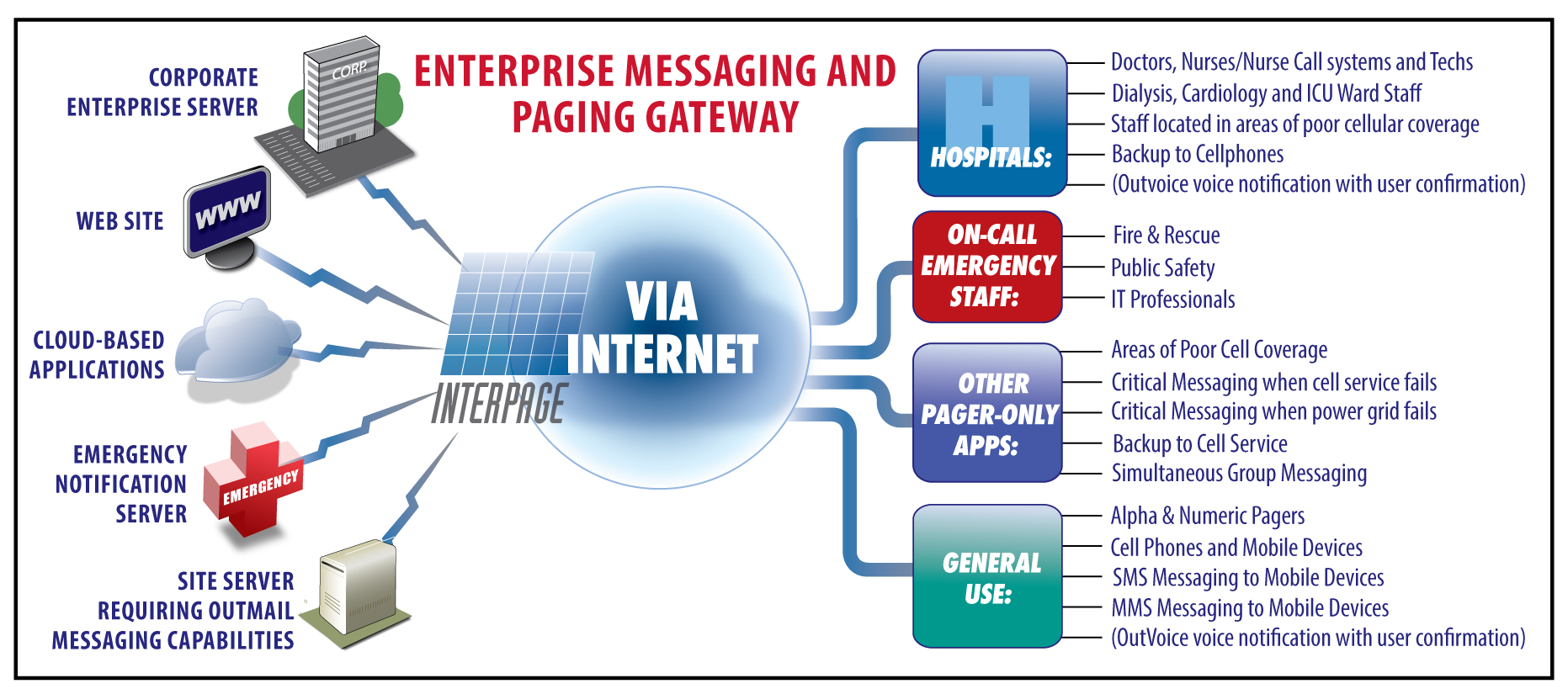 Message gateway. Сервисная модель Avaya. SIP транк. Avaya IP DECT. Avaya АТС.